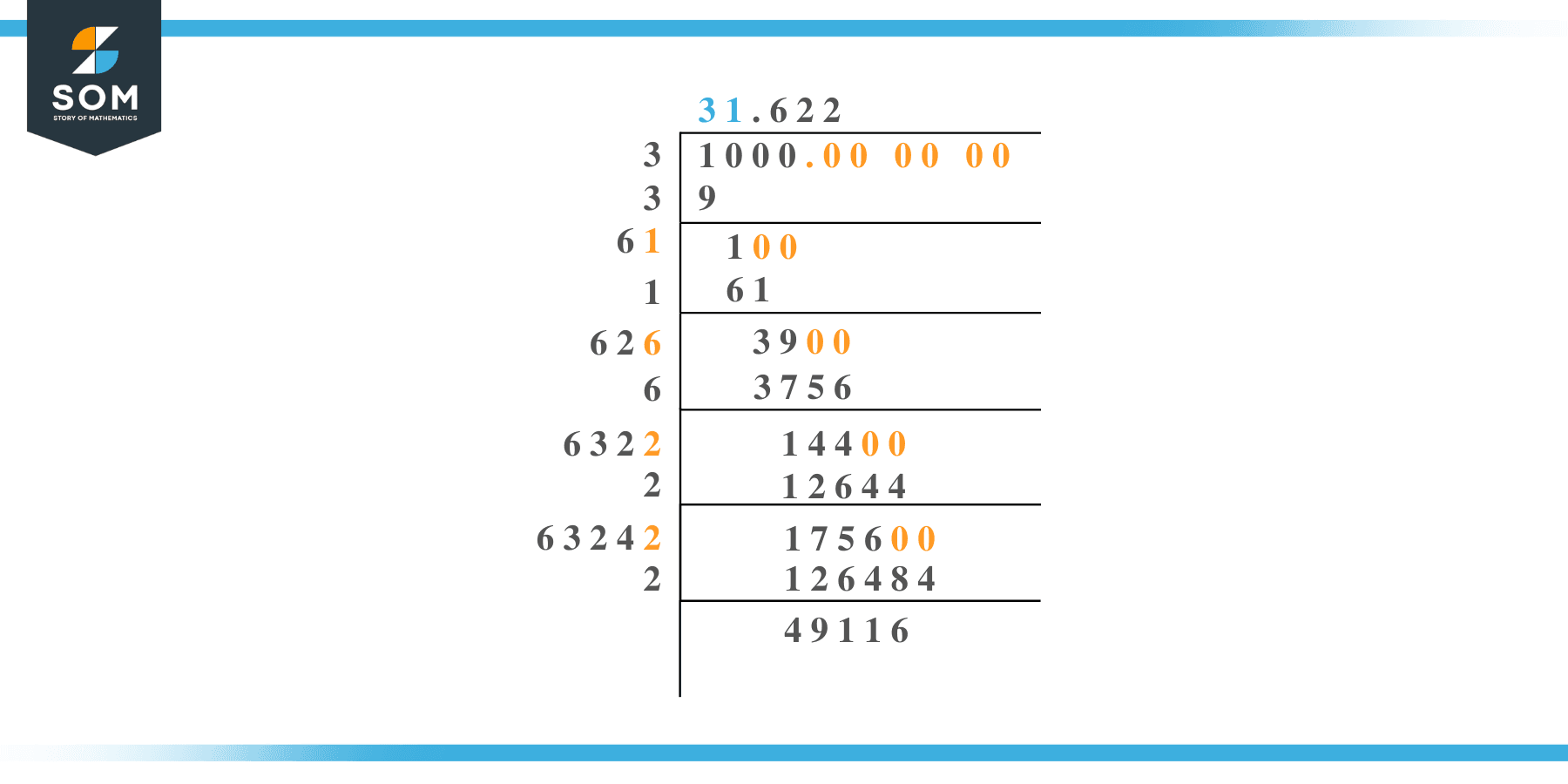 Square root of 1000 by Long Division