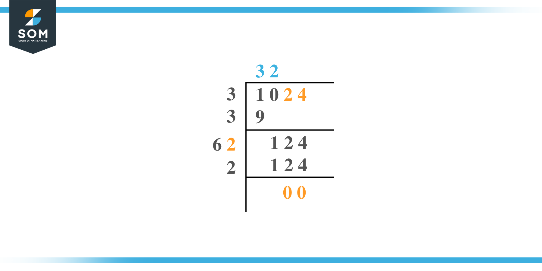 Square root of 1024 by Long Division 1