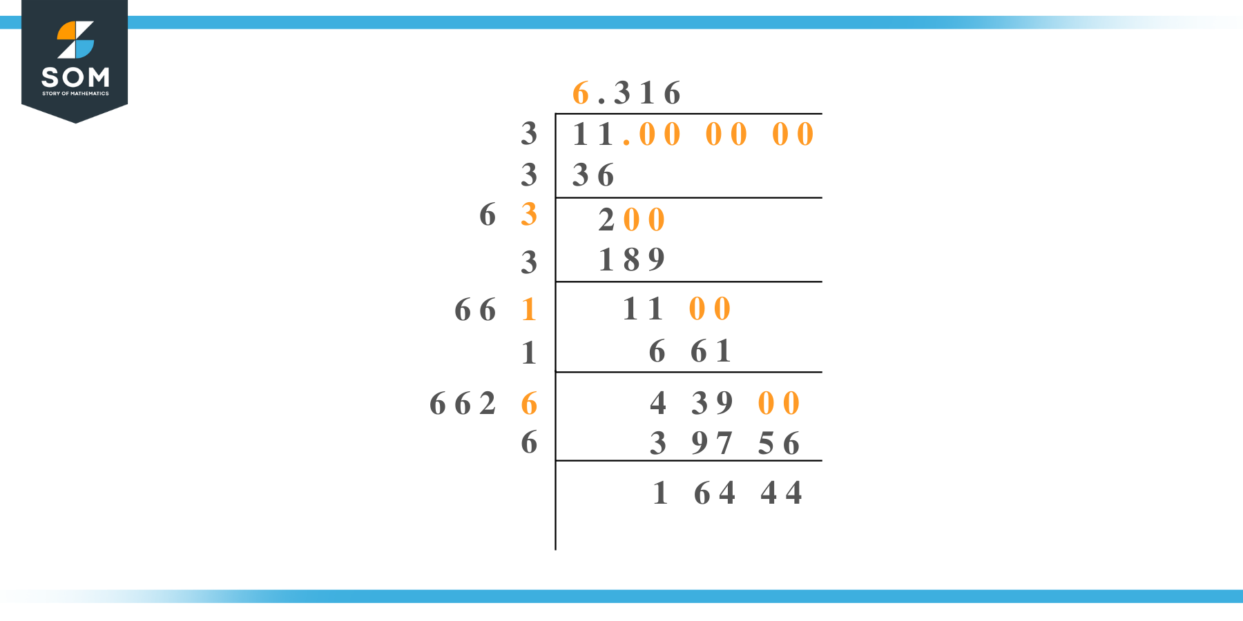 Square root of 11 by Long Division