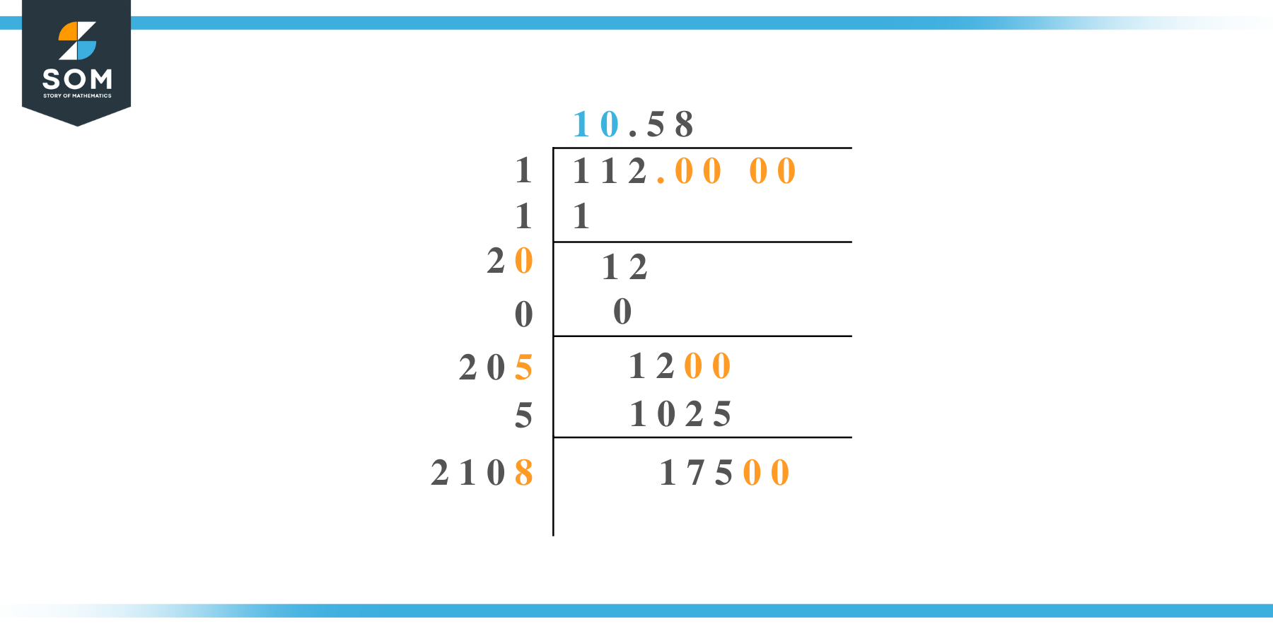 Square root of 112 by Long Division
