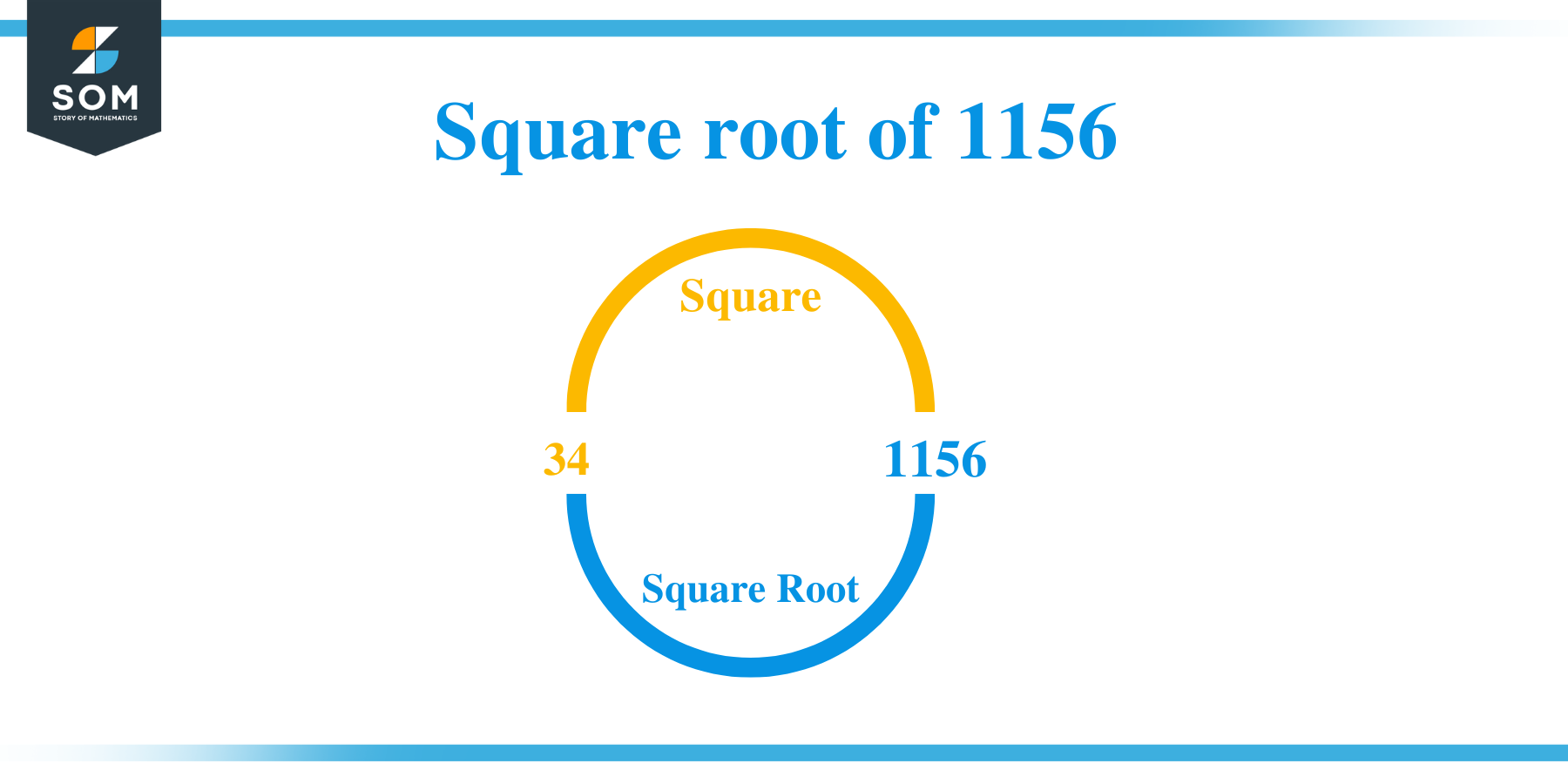 Square root of 1156