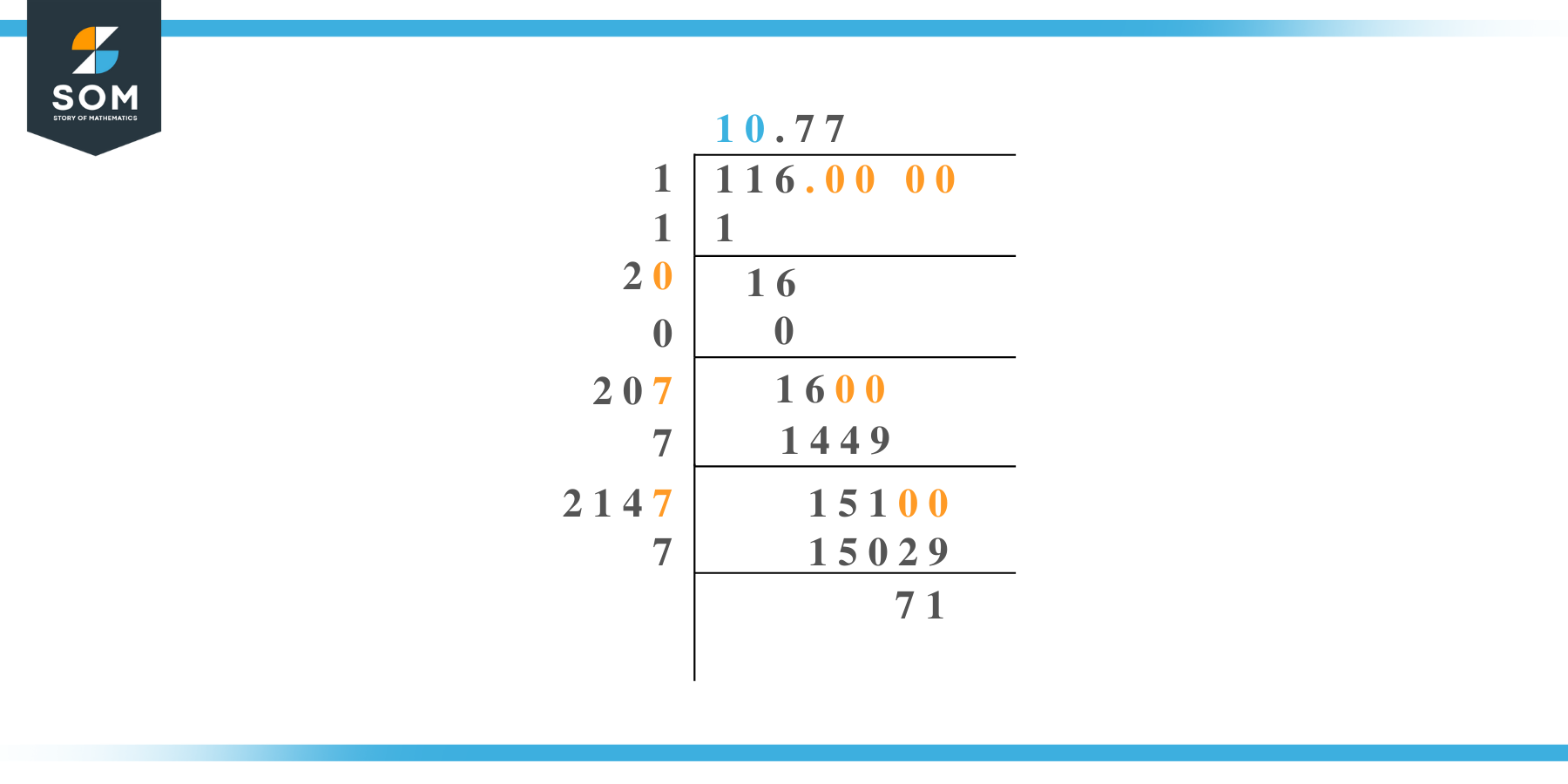 Square root of 116 by Long Division