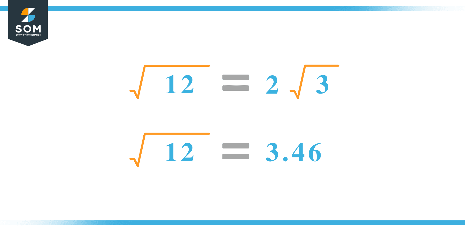 Square root of 12 Calculation