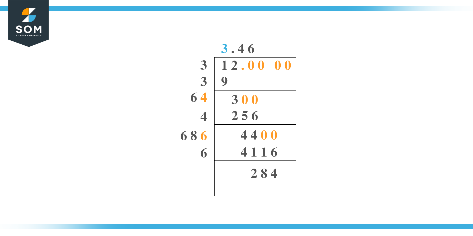 Square root of 12 by Long Division