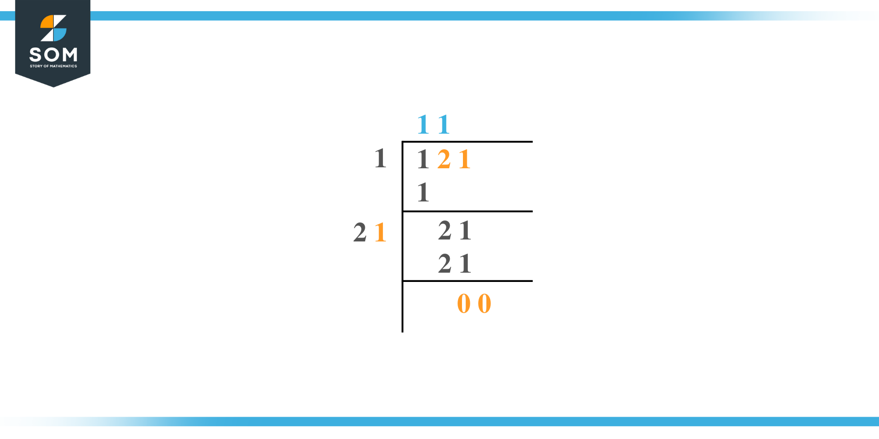 Square root of 121 by Long Division