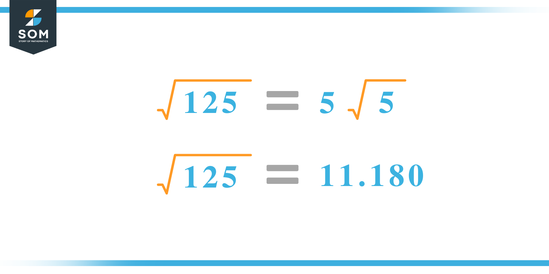 Square root of 125 Calculation