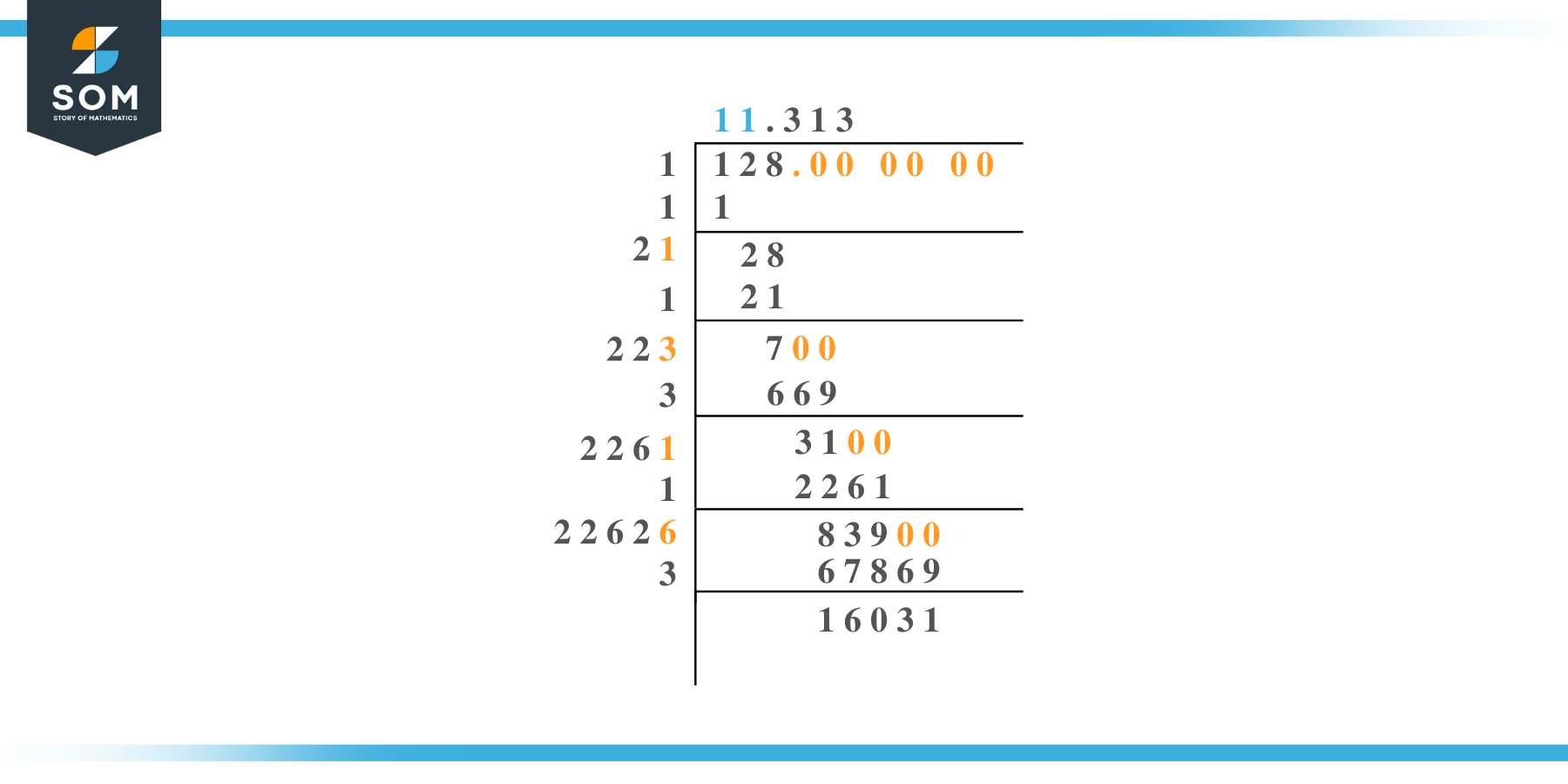 Square root of 128 by Long Division