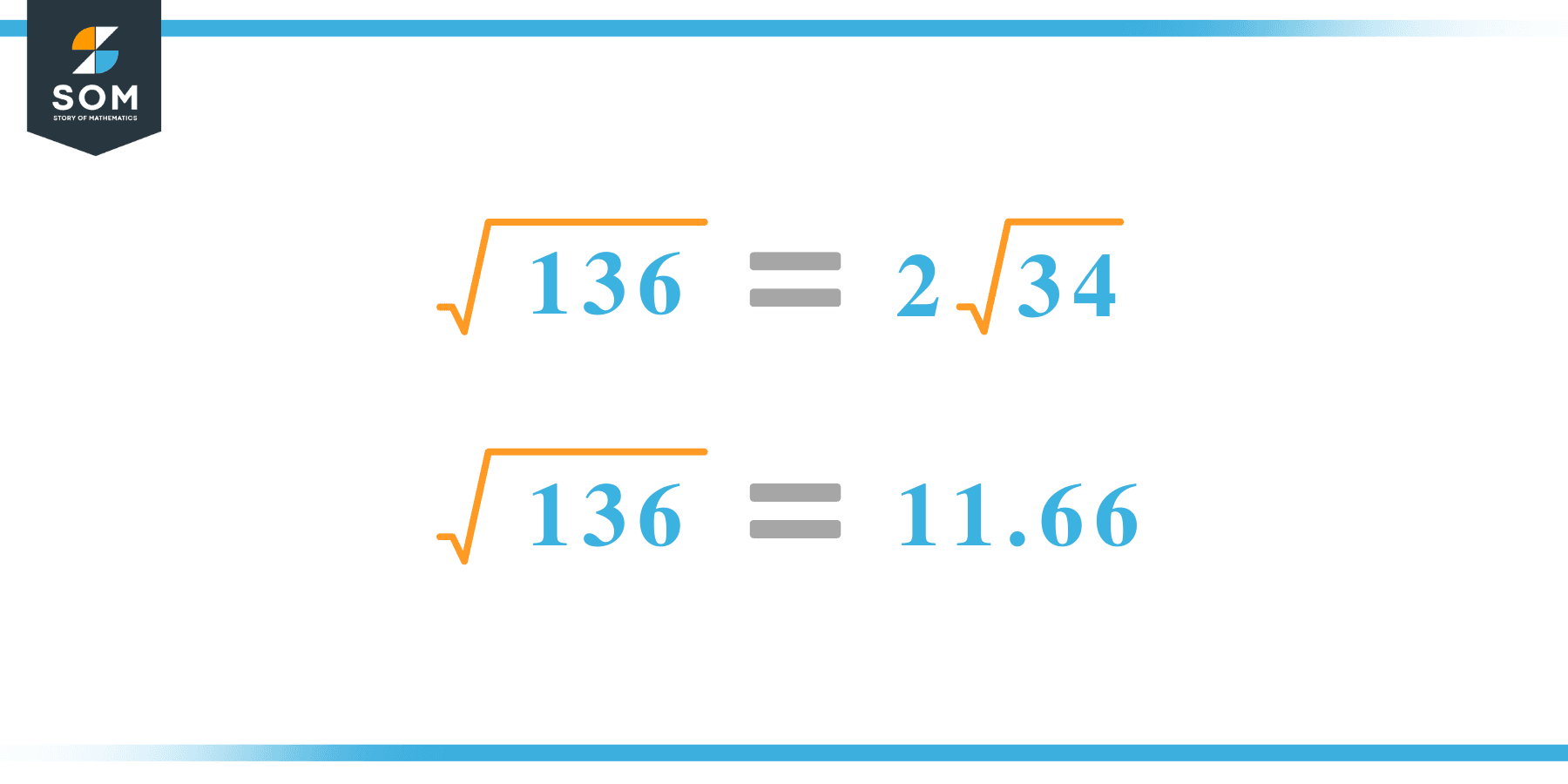 Square root of 136 Calculation