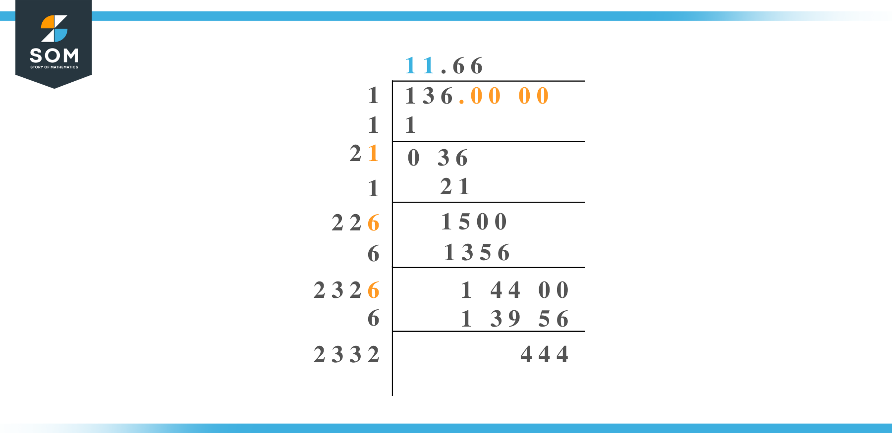 Square root of 136 by Long Division