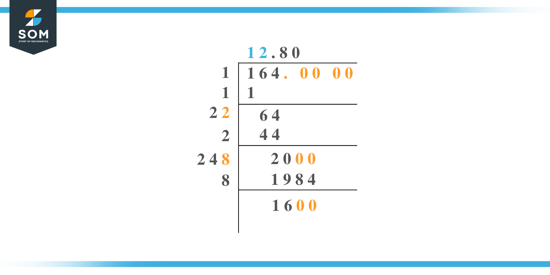 Square root of 164 by Long Division