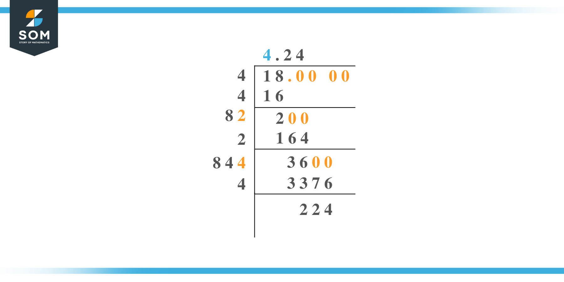 Square root of 18 by Long Division