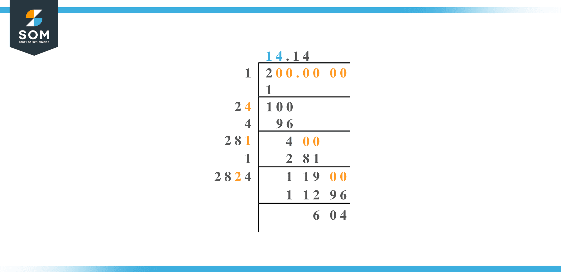 Square root of 200 by Long Division