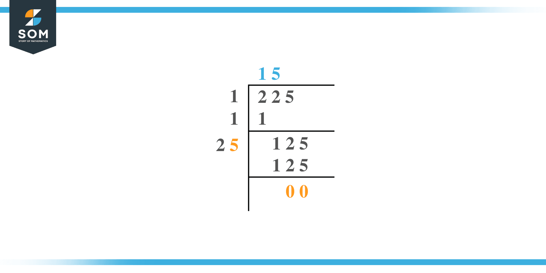 Square root of 225 by Long Division