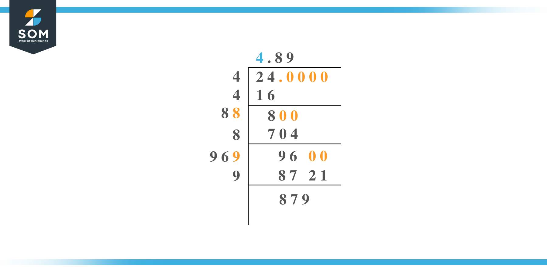 Square root of 24 by Long Division