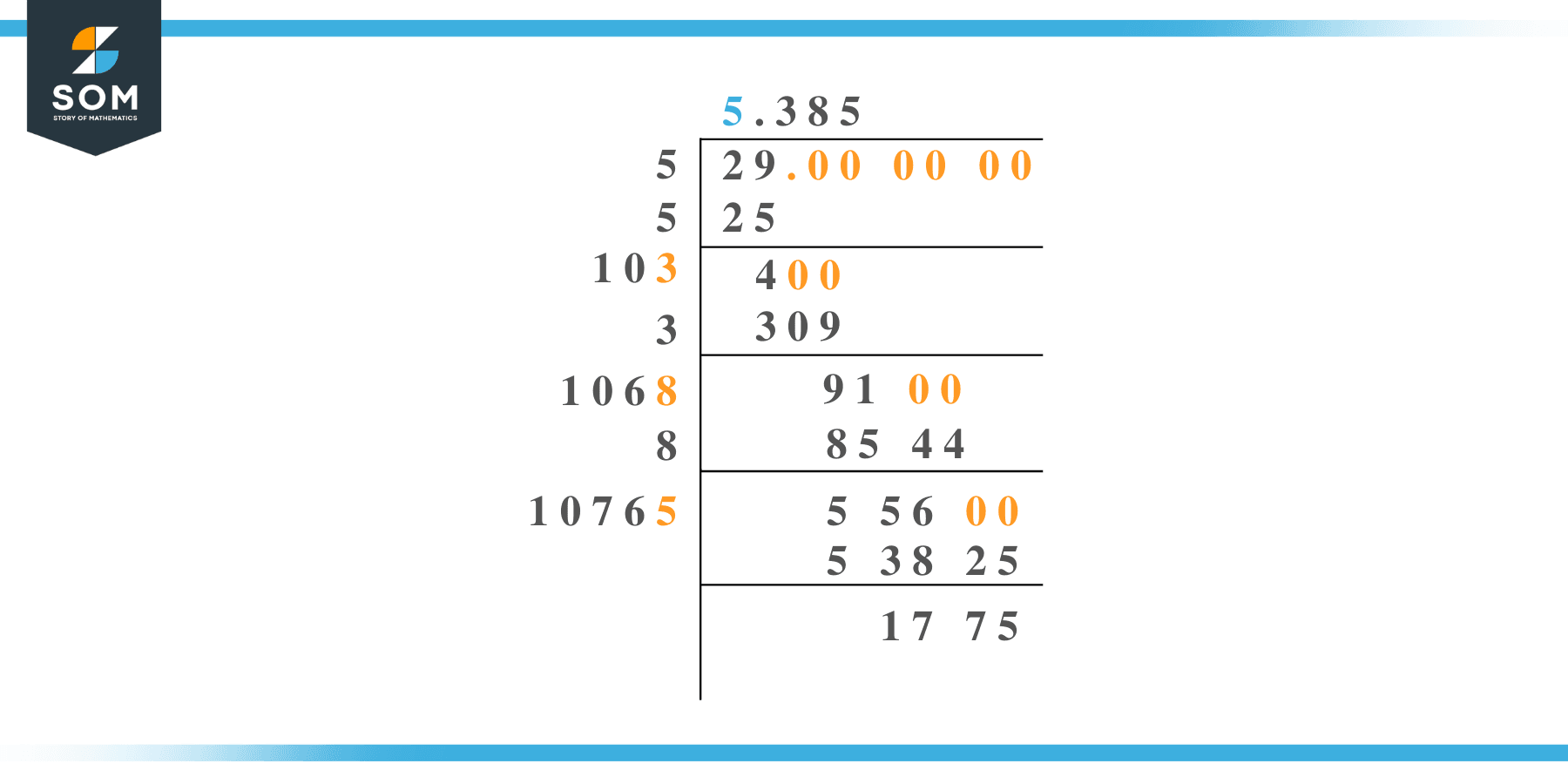 Square root of 29 by Long Division