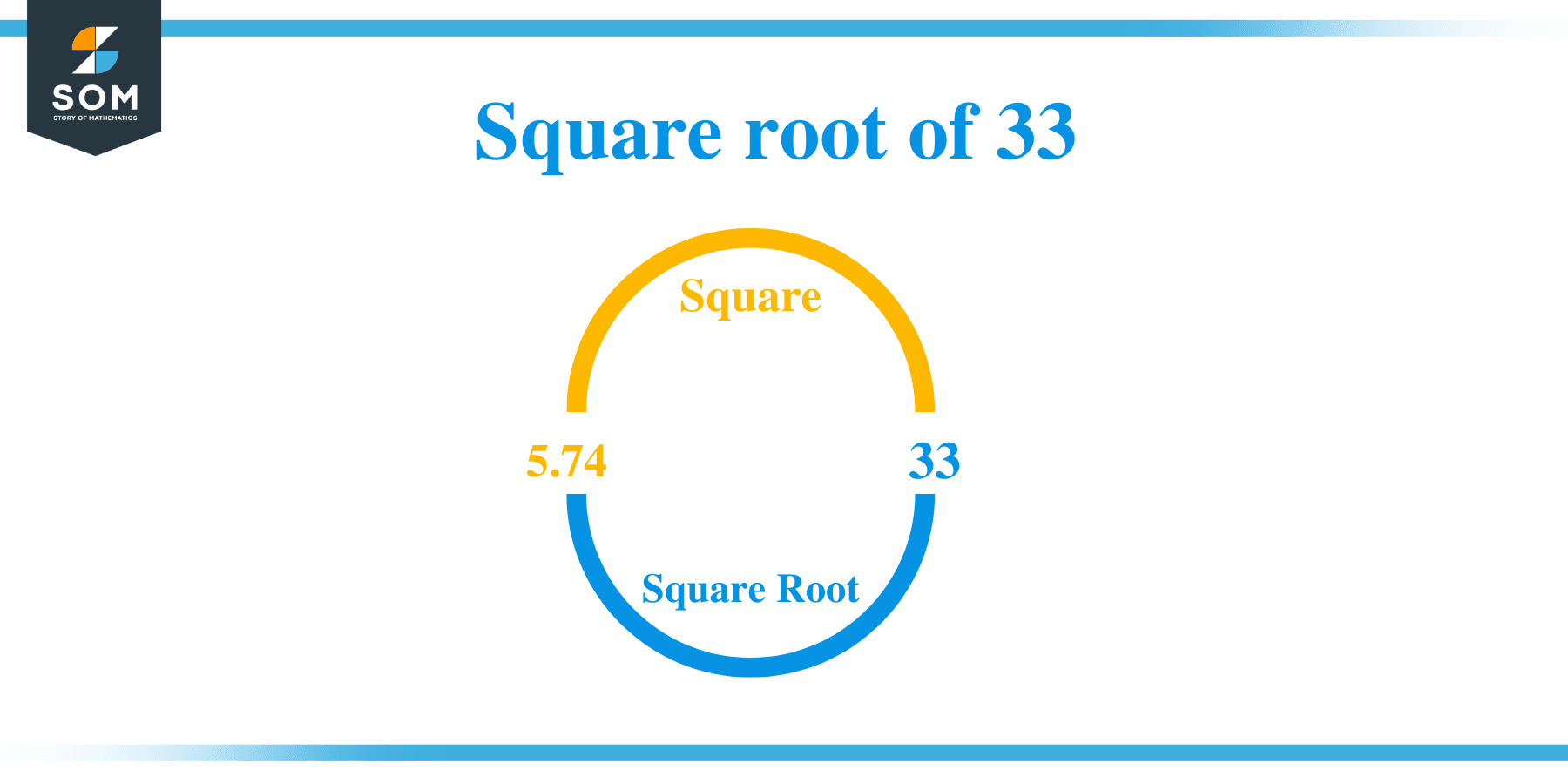 Square Root Of 33 Solution With Free Steps square-root-of-33-solution-with-free-steps