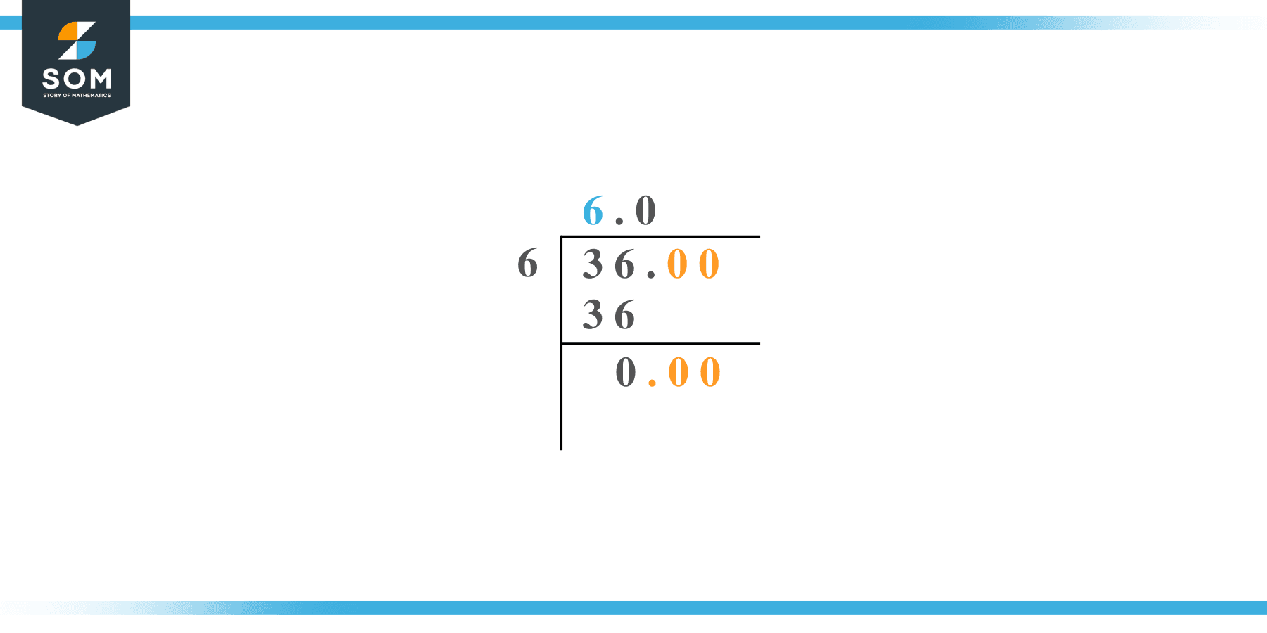 Square root of 36 by Long Division