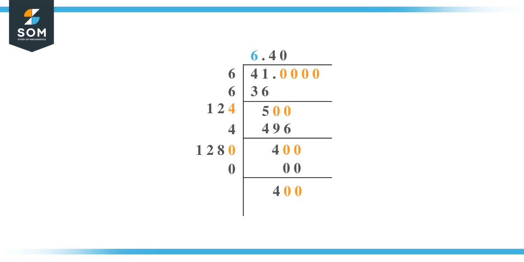 Square root of 41 by Long Division