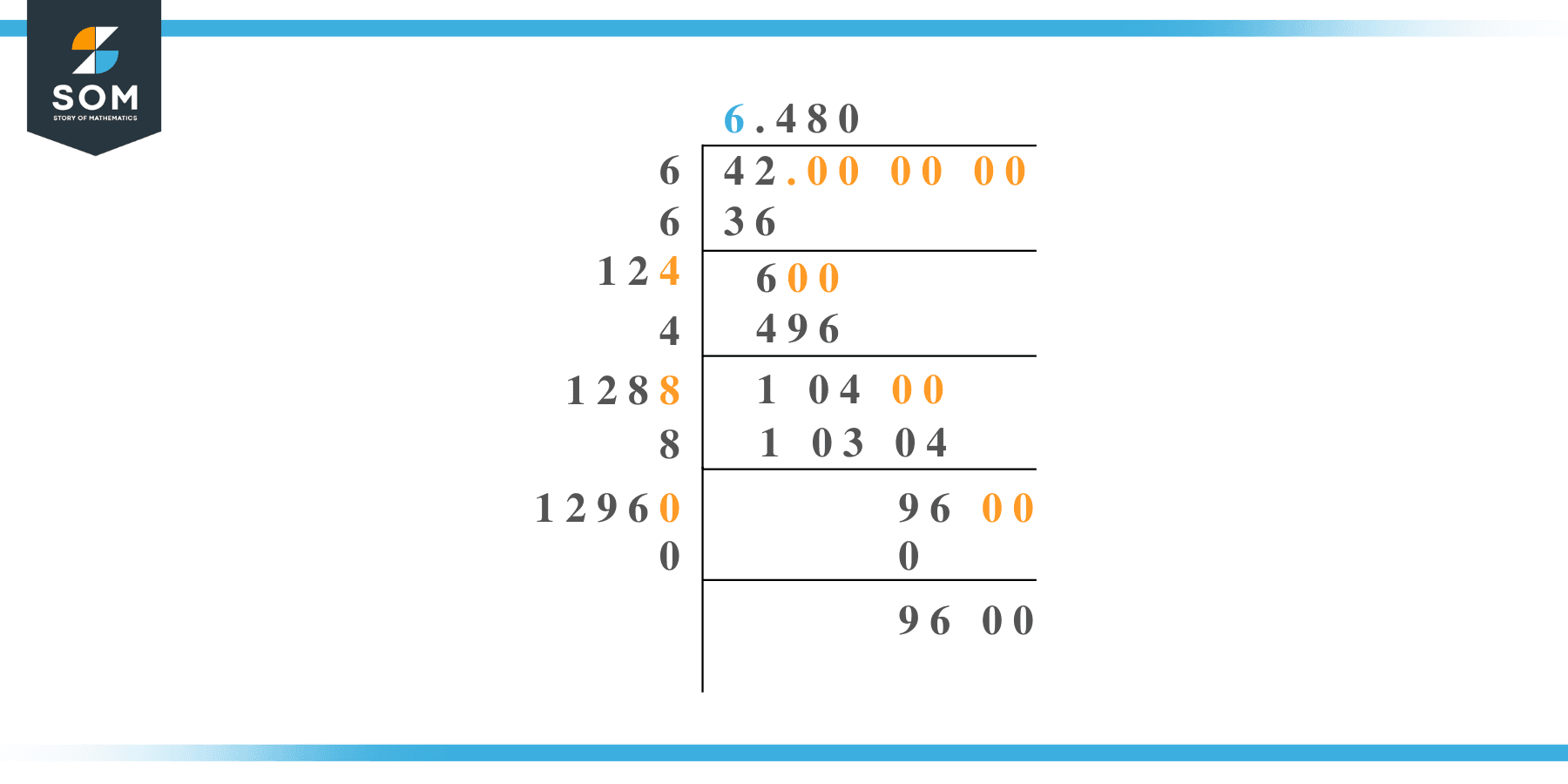 Square root of 42 by Long Division