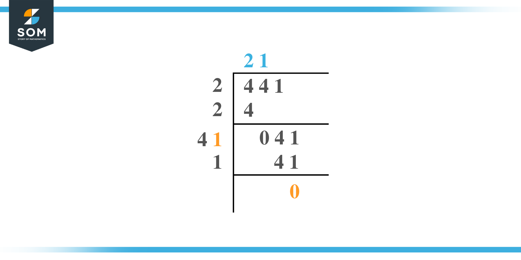Square root of 441 by Long Division