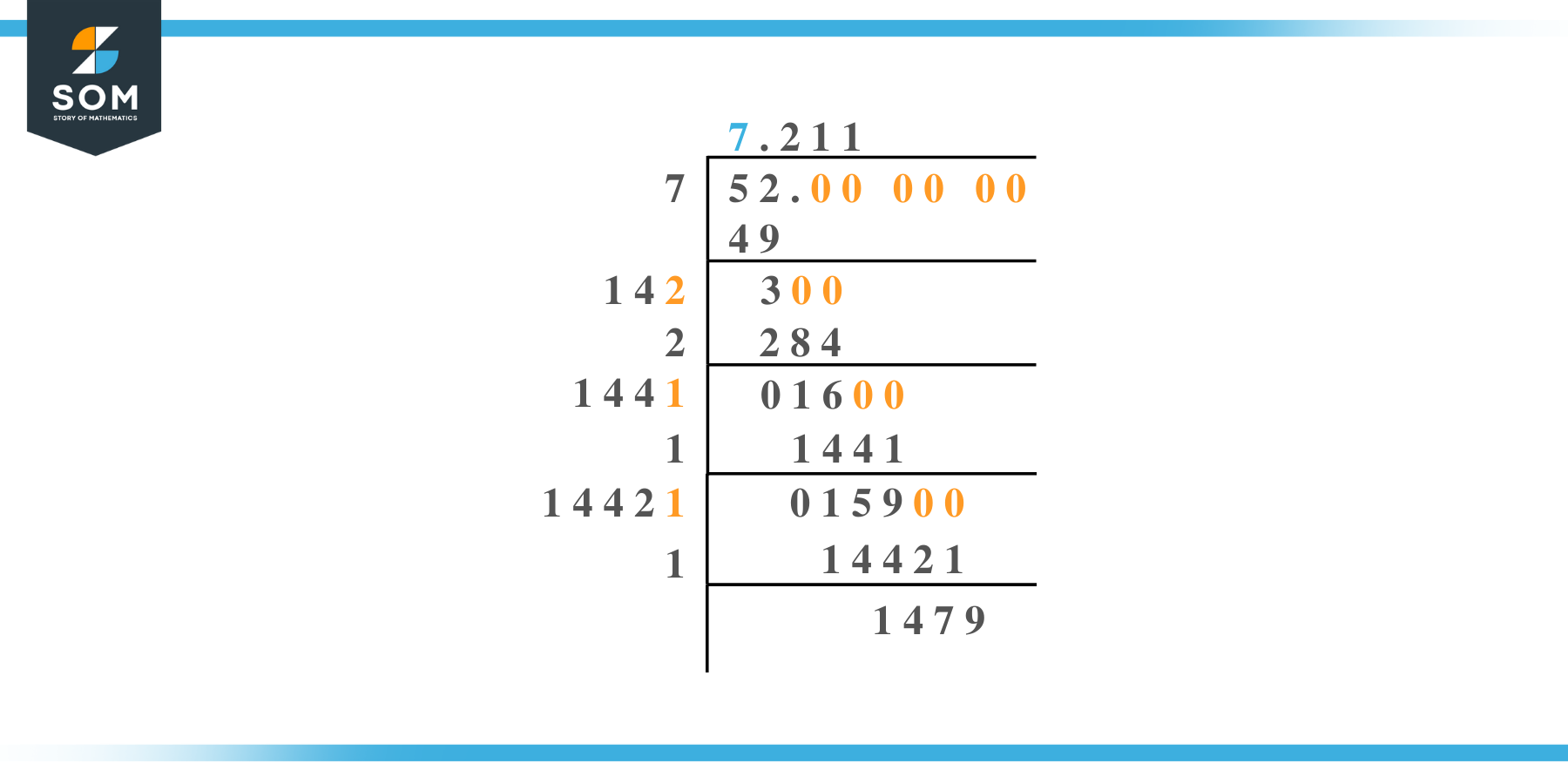 Square root of 52 by Long Division