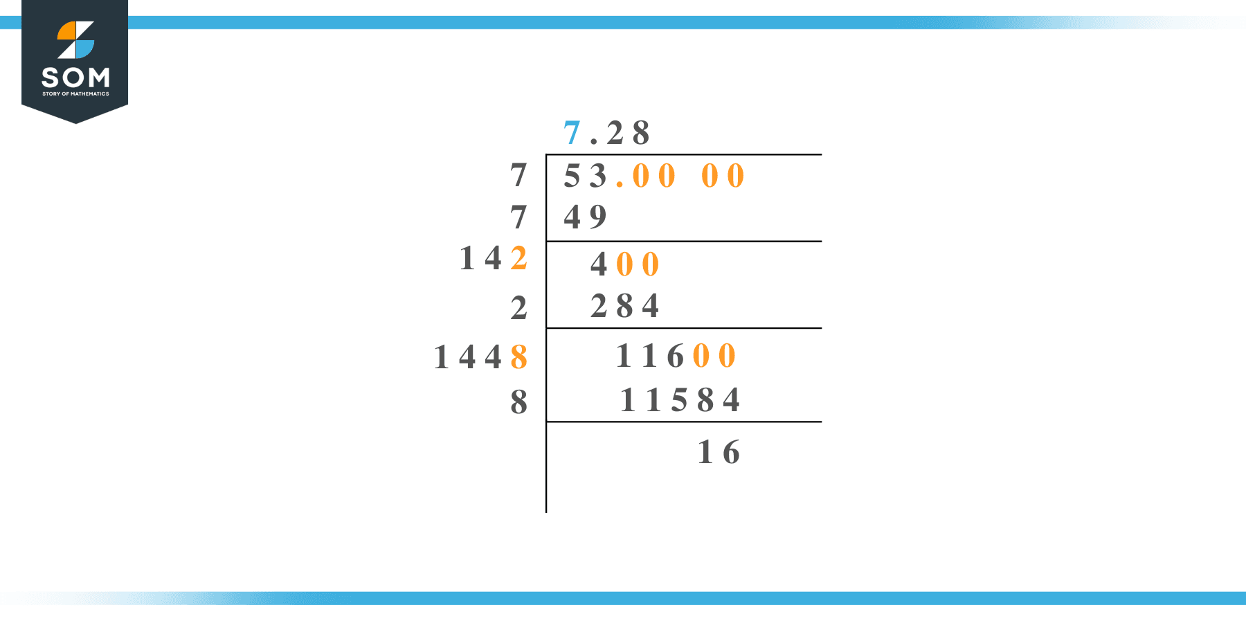 Square Root Of 53 Solution With Free Steps Square root of 53 solution with free steps