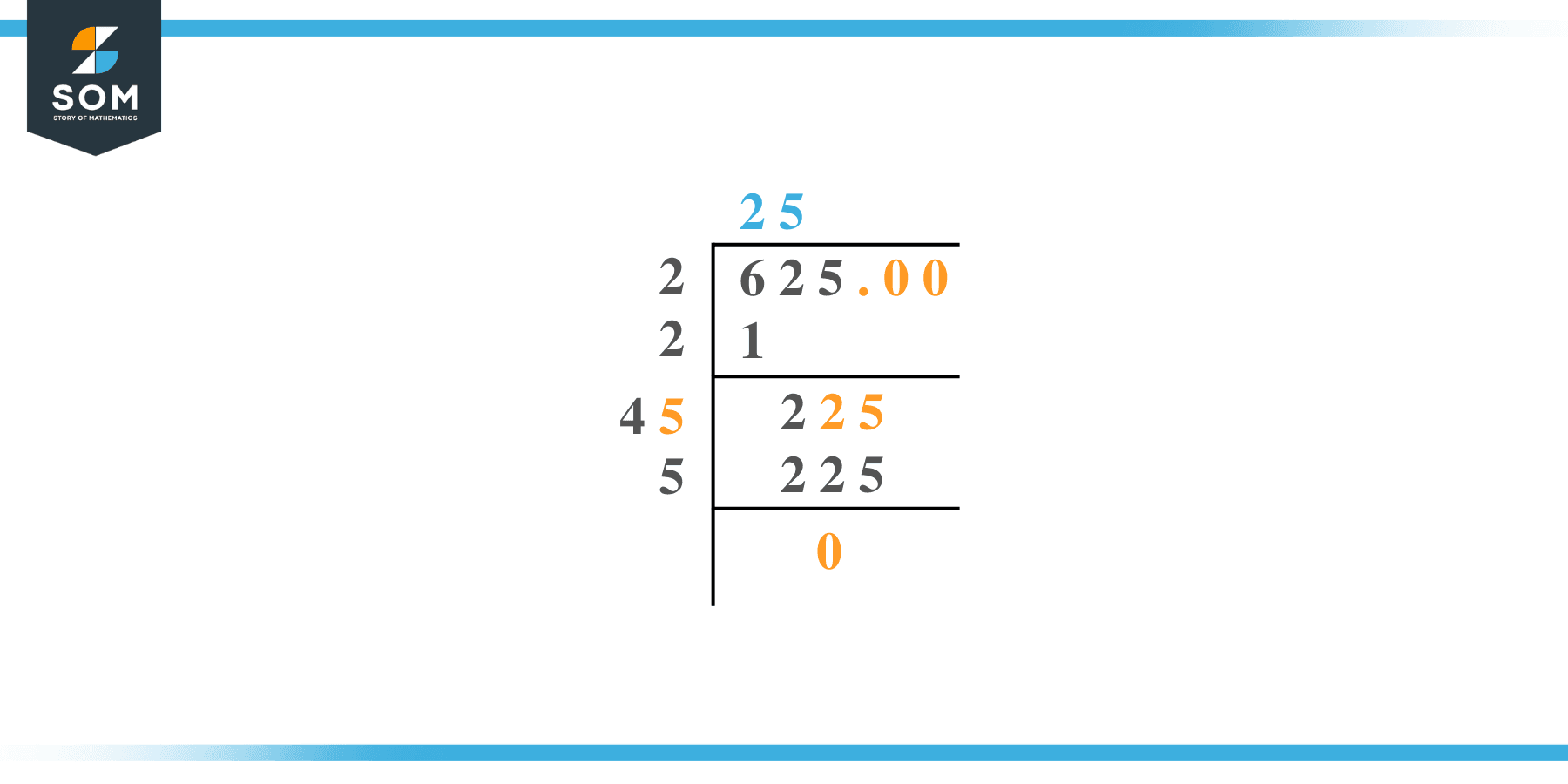 Square root of 625 by Long Division