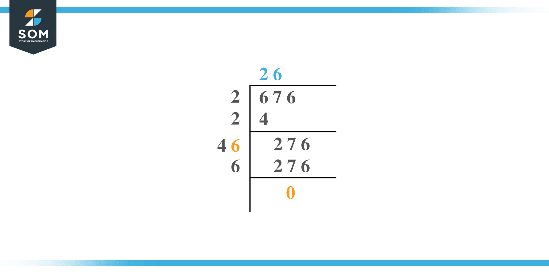 Square root of 676 by Long Division