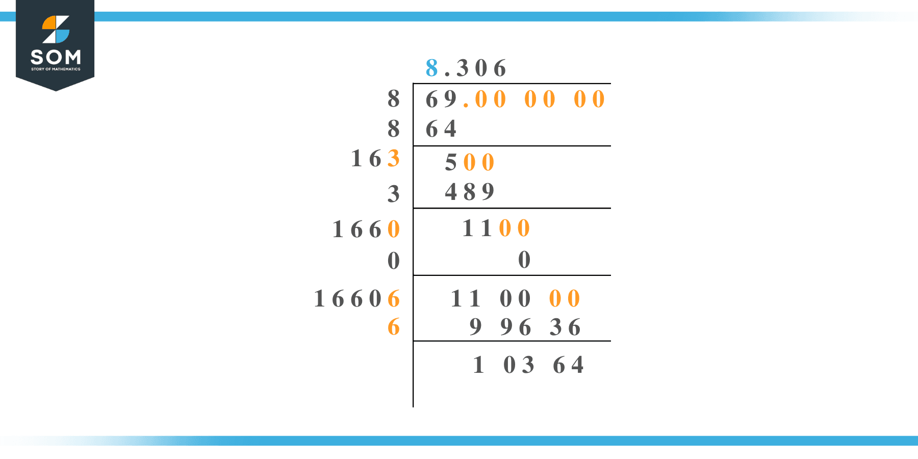 Square root of 69 by Long Division