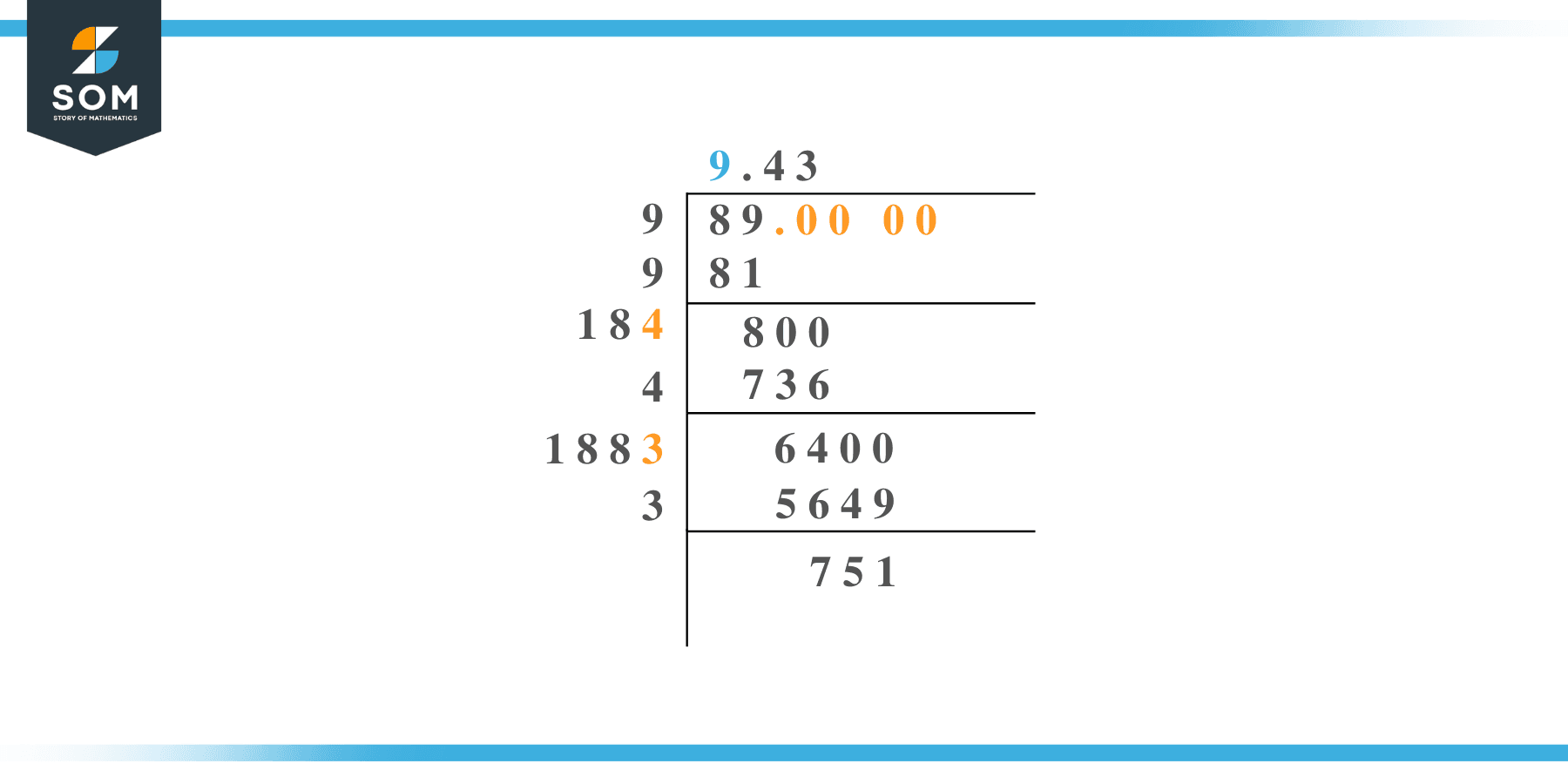 Square root of 89 by Long Division