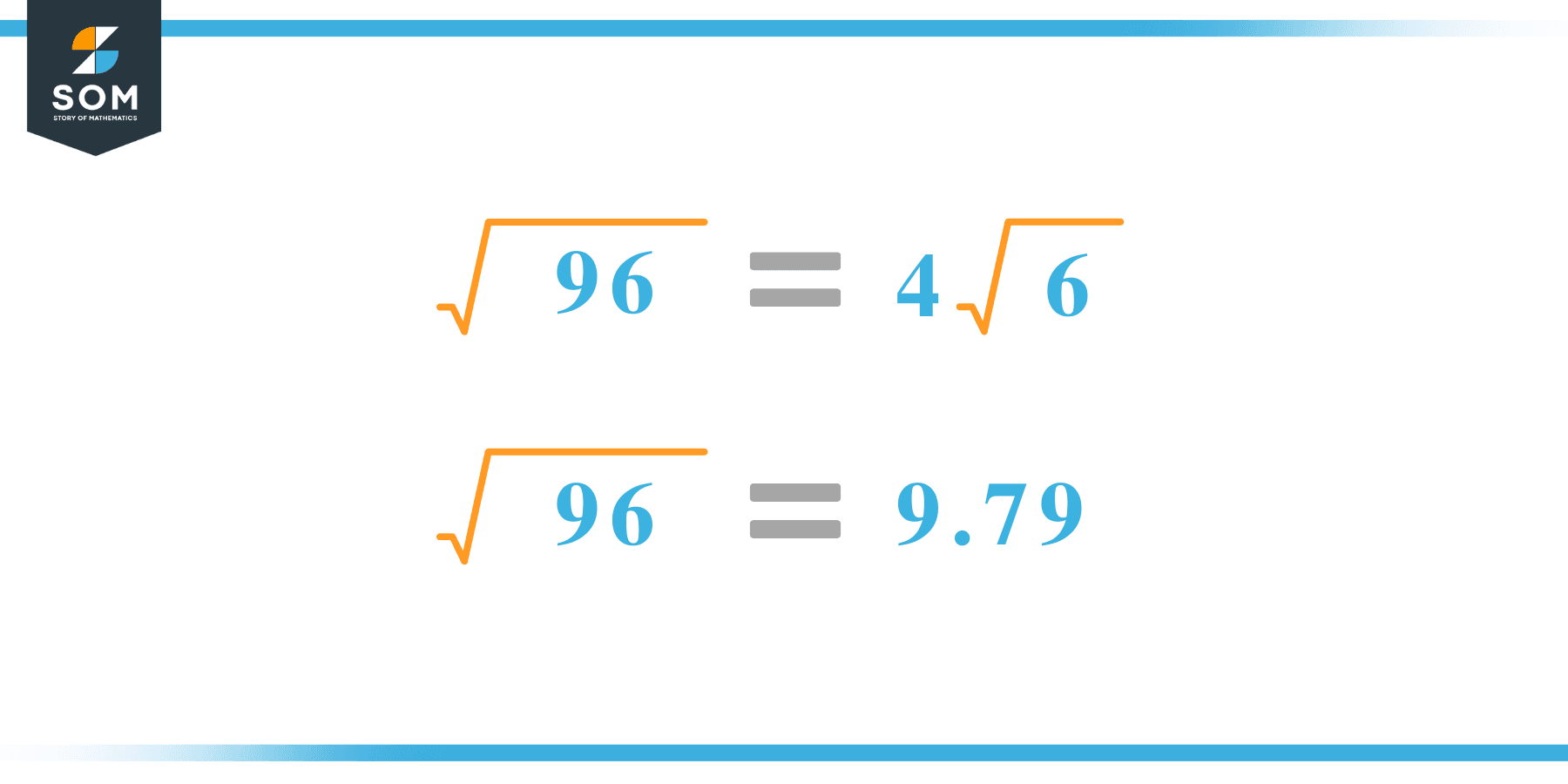 Square root of 96 Calculation