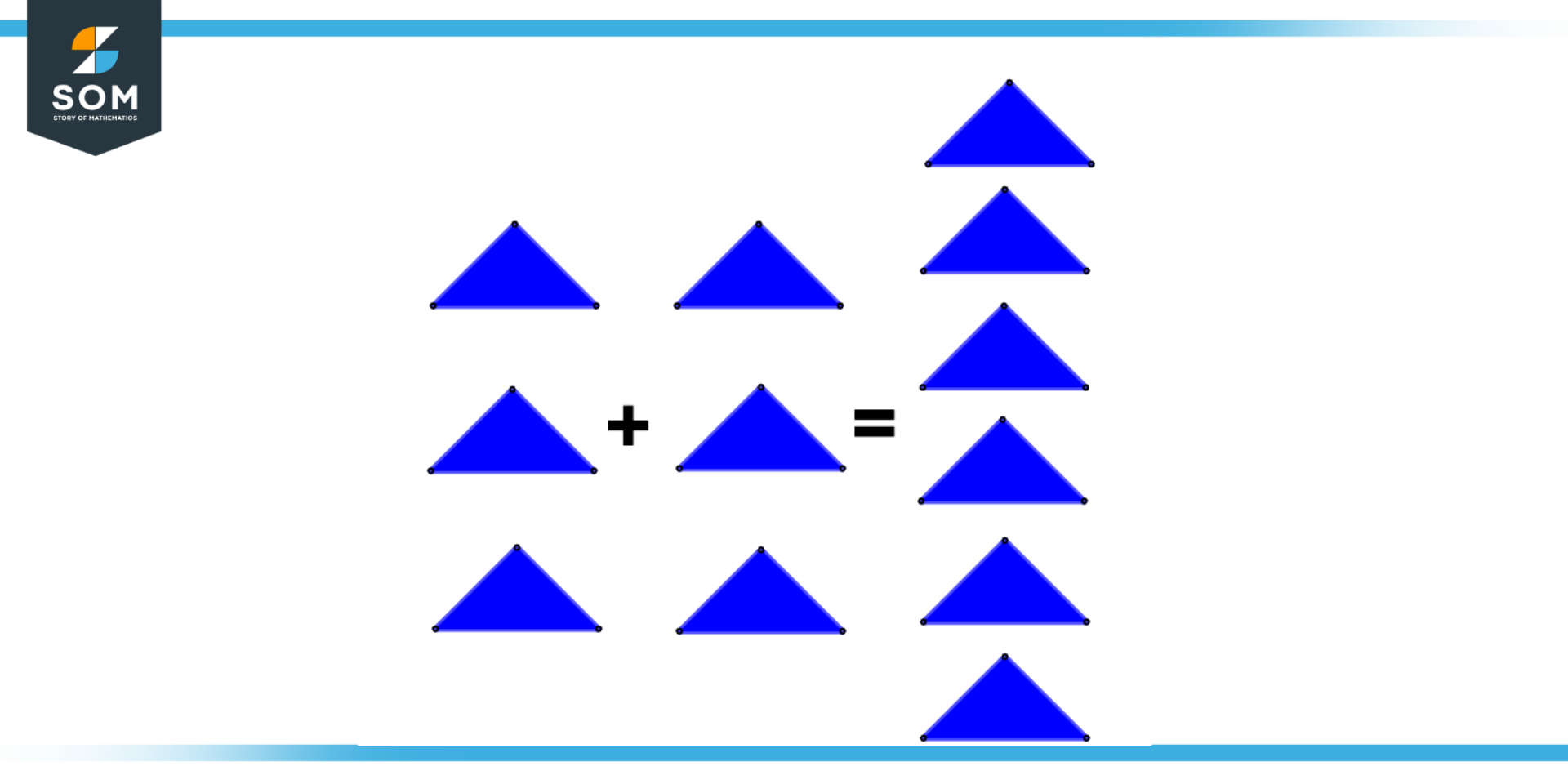 Summing Triangles