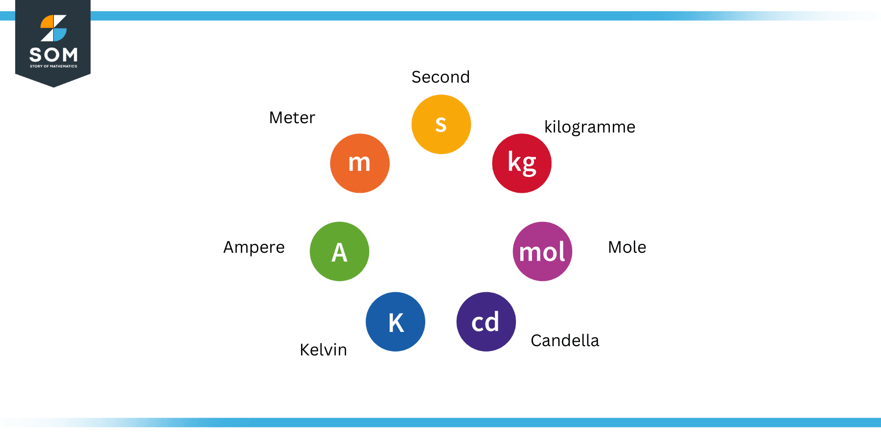 Unit of Measurement | Definition & Meaning