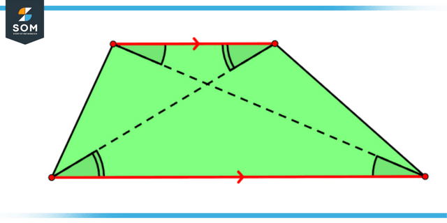 Trapezium