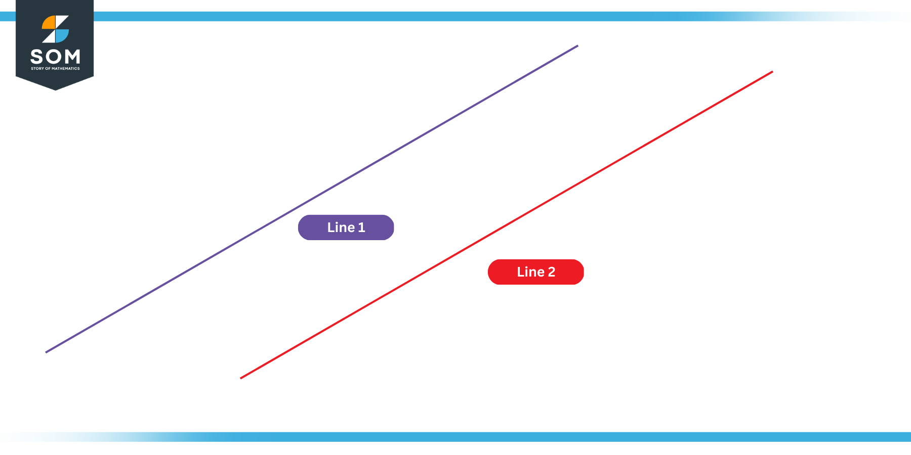 Two Parallel Lines