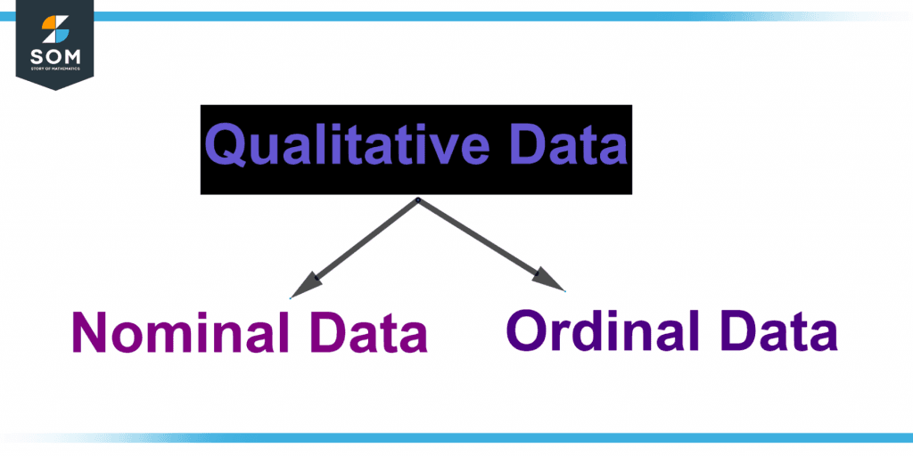 Types of qualitative data