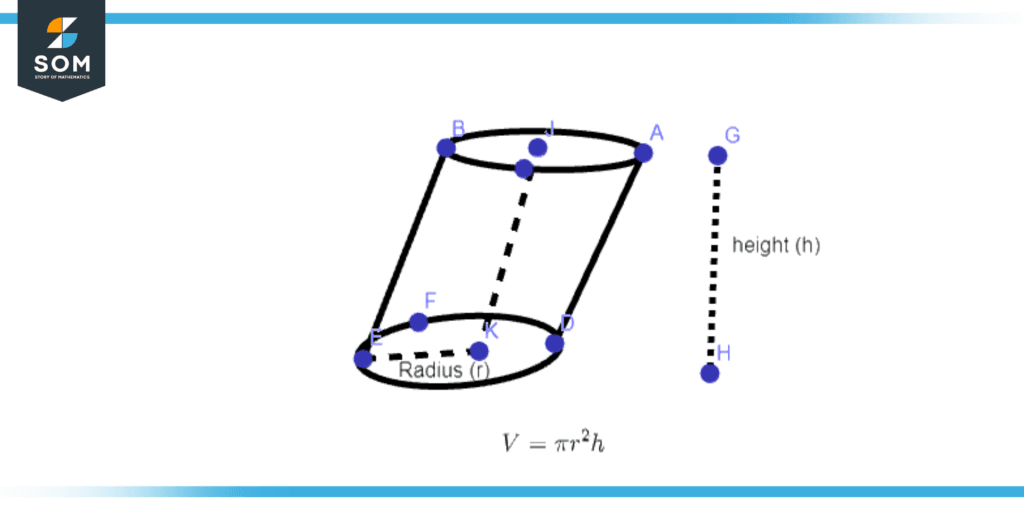 Volume of an oblique Cylinder