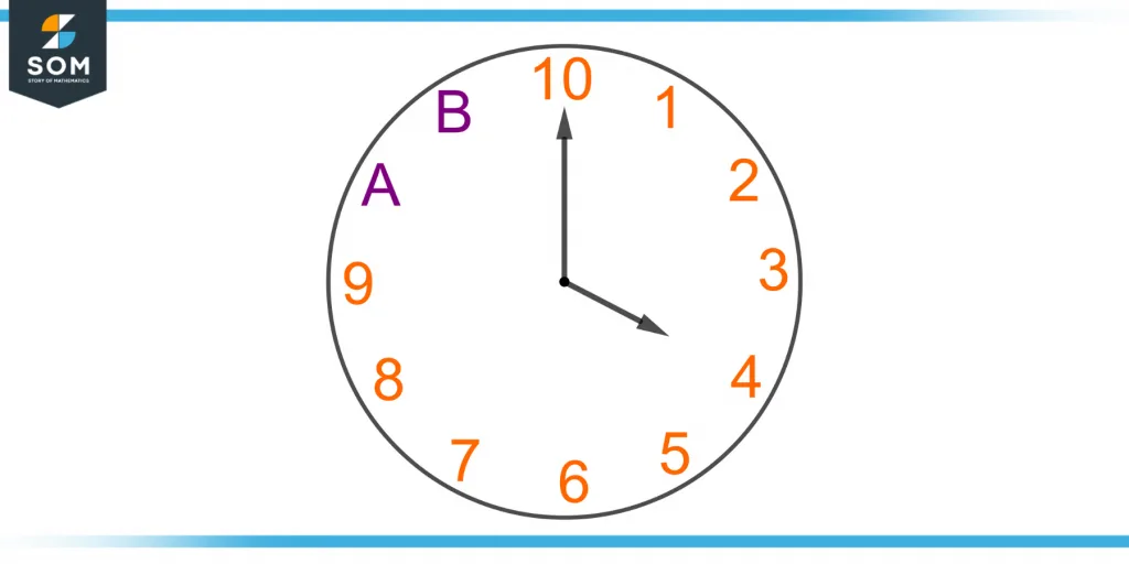 a clock with duodecimal numerals