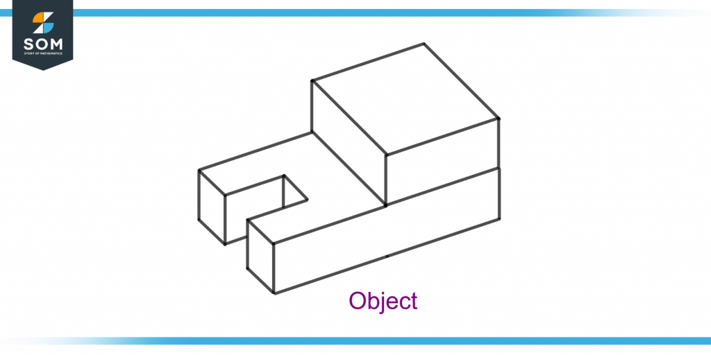a given object whose plan view is required