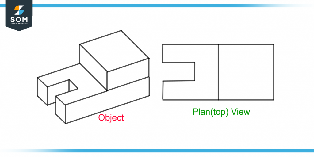 a plan view of the given object