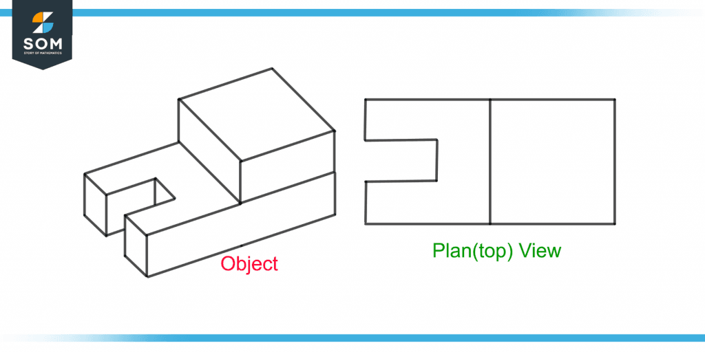 Plan Definition Meaning