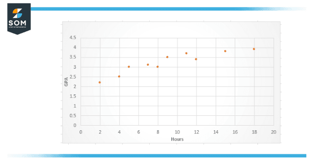 academics data scatter plot