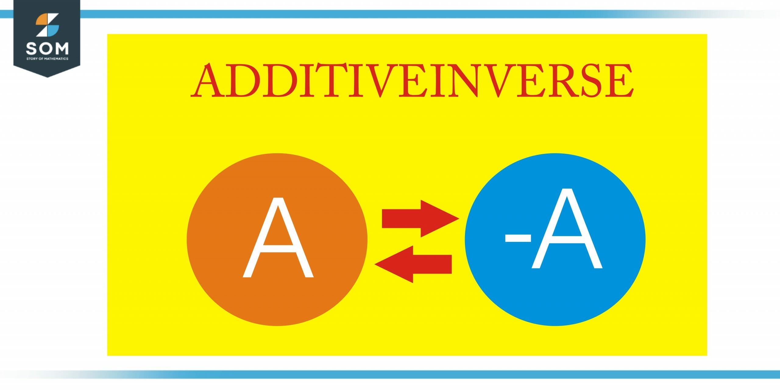 additive inverse of a scaled