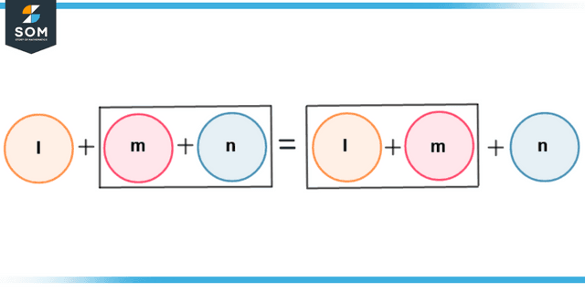 associative property of addition showing three addends