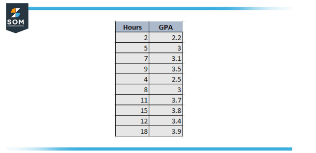 bivariate data academics