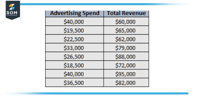 bivariate data business