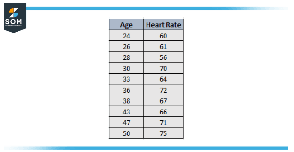 bivariate data medical