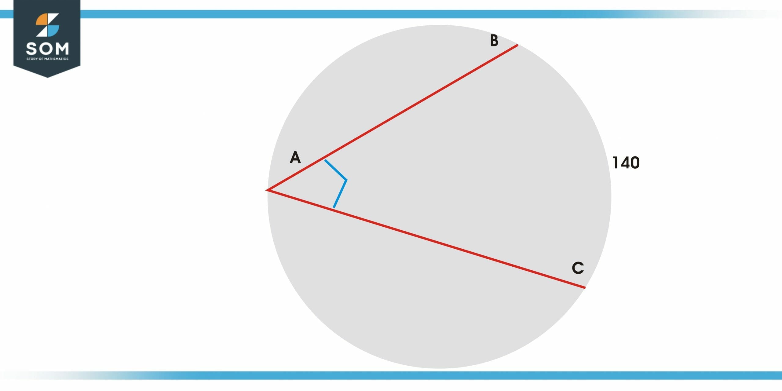 calculating inscribed angle from example2 scaled