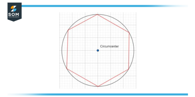 circumcenter of polygon