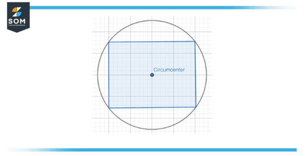 circumcenter of polygon